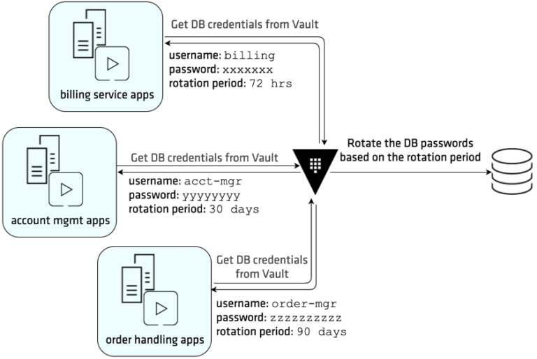 Vault db что это за файл